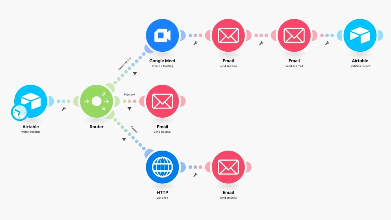 Automatisation - SparqUp